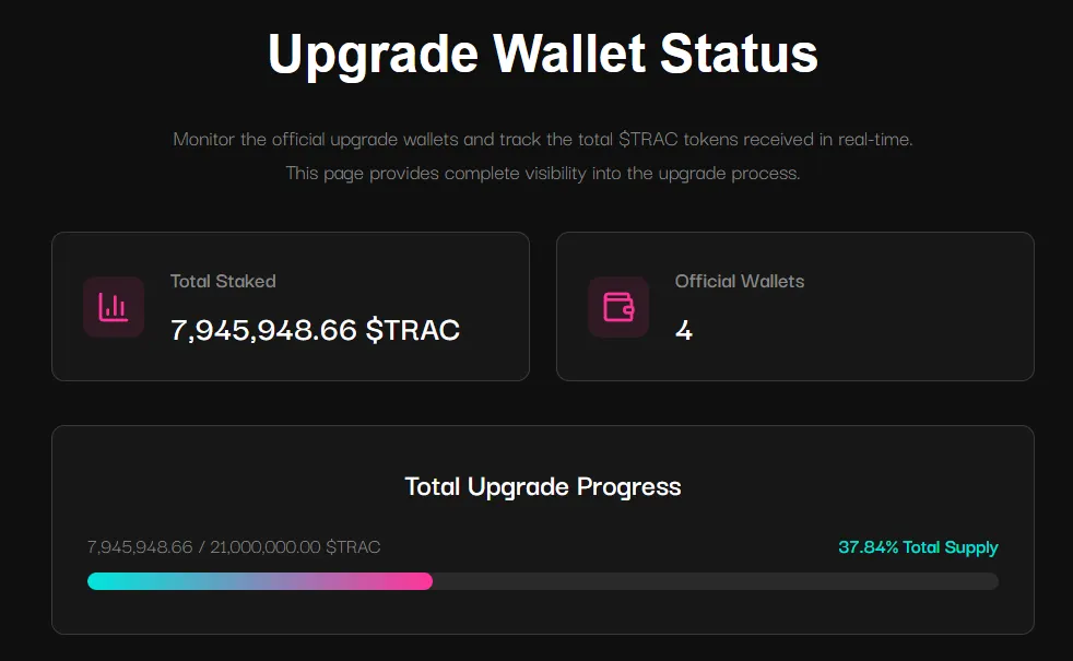 $TNK Upgrade